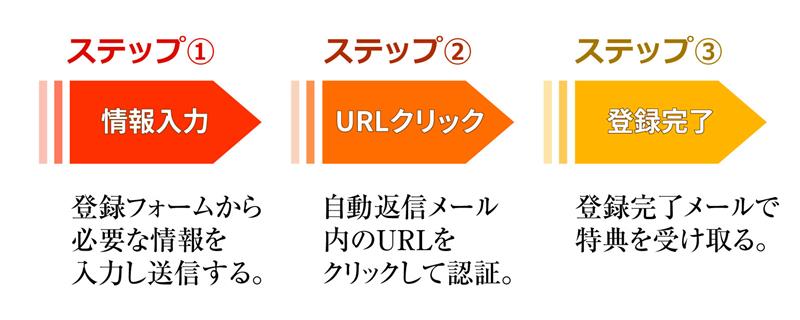 ステップ1